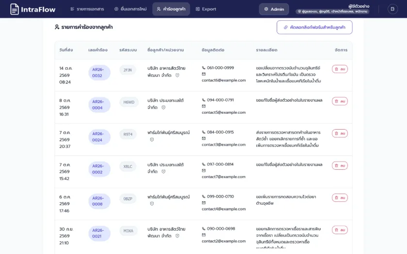 IntraFlow — รายการคำร้องจากลูกค้าพร้อมข้อมูลติดต่อ